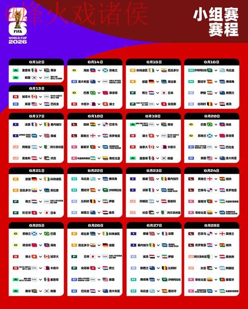 2026世界杯盘口在线热门趋势分析
