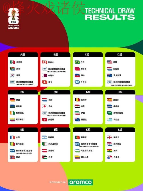 2026世界杯盘口在线热门趋势分析